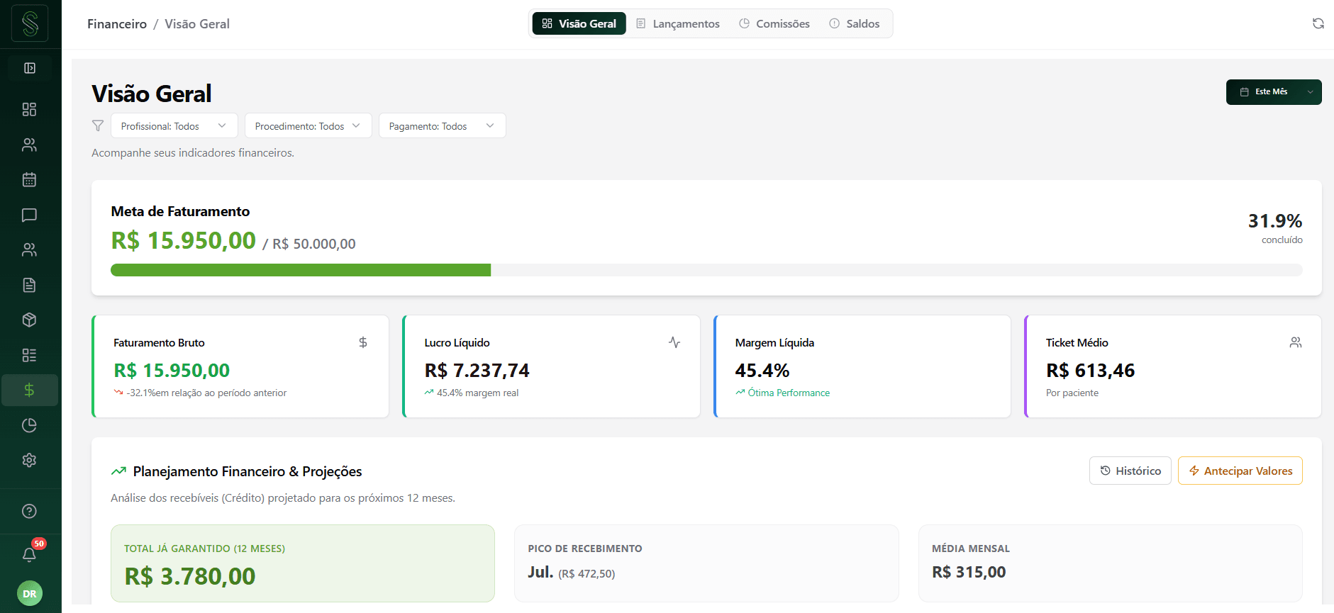 Pare de adivinhar o lucro. Comece a projetá-lo.